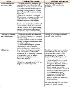Outbound-Investment-chart2-1-242x300