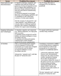 Outbound-Investment-chart2-1-242x300