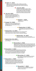 Timeline-01-154x300